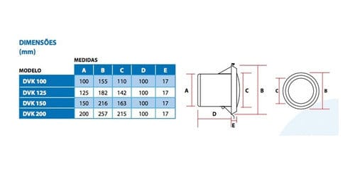 Acabamento Difusor de Ar Redondo Fixação Mola - 150mm