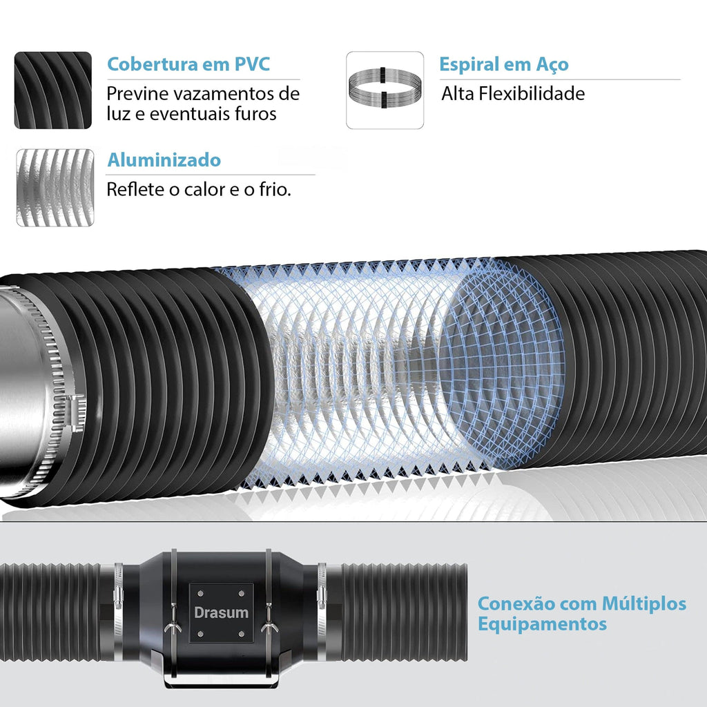 Duto Aluminizado Flexível com PVC Preto 150mm / 06 Pol - 10 Mts