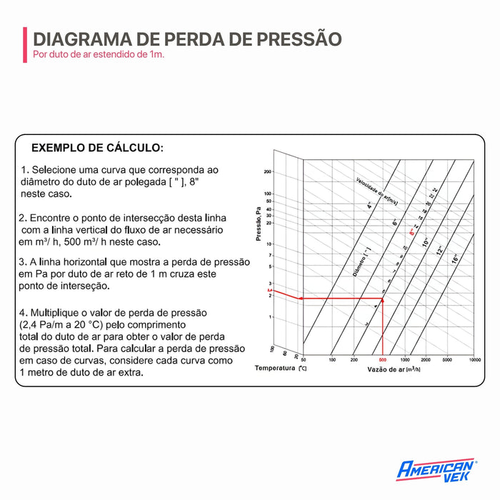 Duto Semiflexivel em Alumínio 063mm - 3 Metros