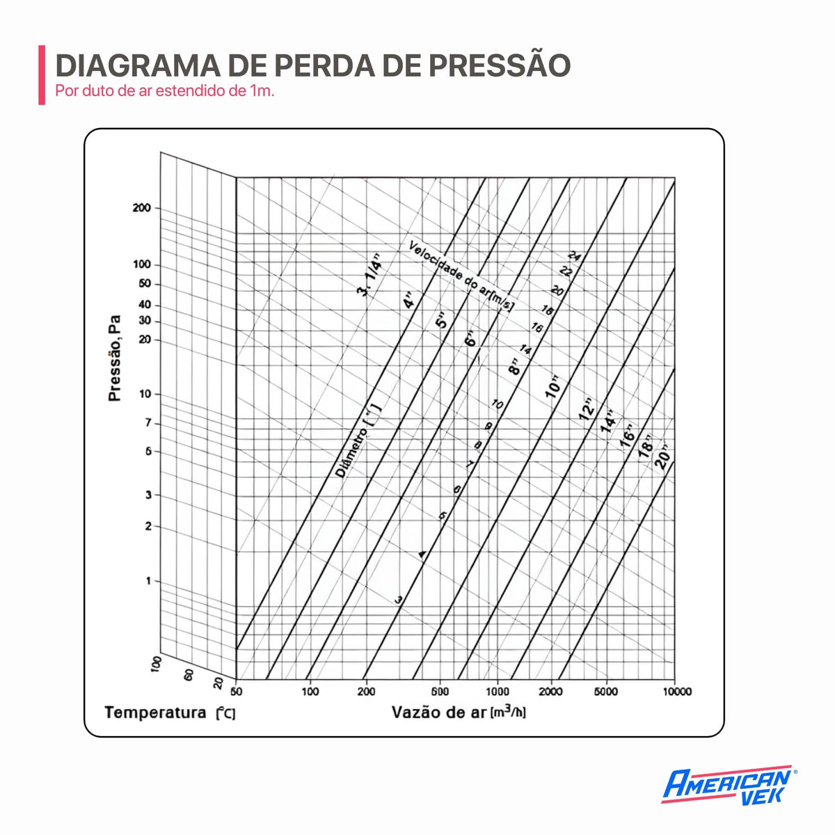 Duto Semiflexivel em Alumínio 063mm - 3 Metros