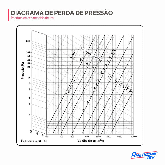 Duto Semiflexivel em Alumínio 063mm - 3 Metros