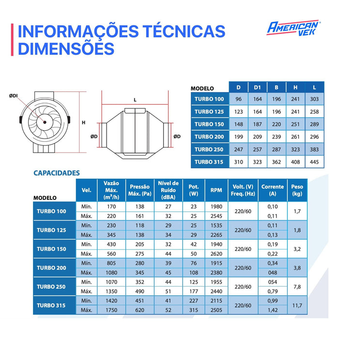 Exaustor Axial In Line Banheiro Turbo 100mm - Ambientes de até 11,5m² - Vazão Máx. 220m3/h - 220V