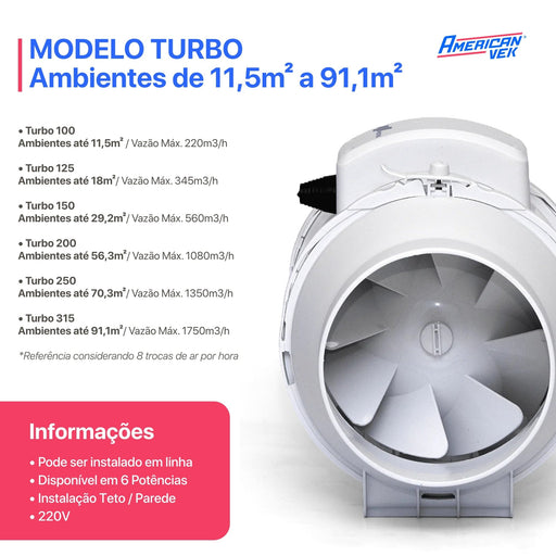 Exaustor Axial In Line P/ Banheiro Coifa Turbo 100mm - Vazão Máx. 187m3/h - 220V