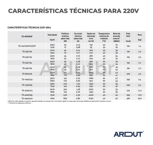 Exaustor Mixvent 350 Inline Duto 125mm - Vazão 290 - 380m3/h -  110v e 220v