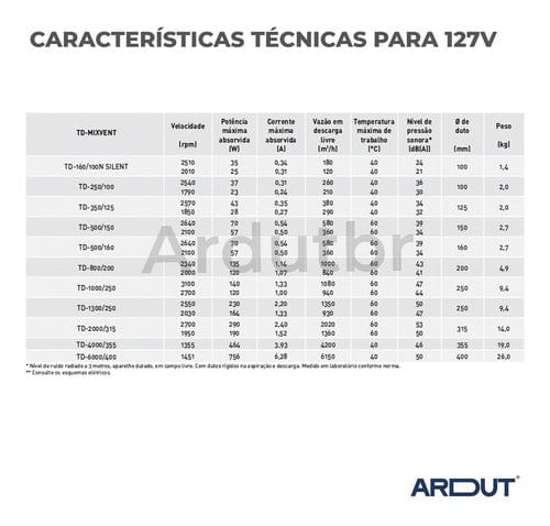 Exaustor Mixvent 350 Inline Duto 125mm - Vazão 290 - 380m3/h -  110v e 220v