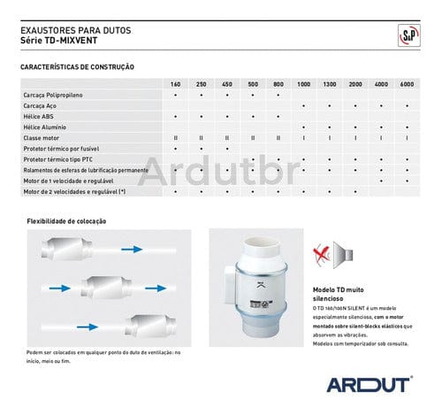 Exaustor Mixvent 350 Inline Duto 125mm - Vazão 290 - 380m3/h -  110v e 220v