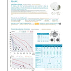 Exaustor Sicflux Axial em Linha MAXX 200 - 200mm - Vazão 830 a 1040 m³/h 220V