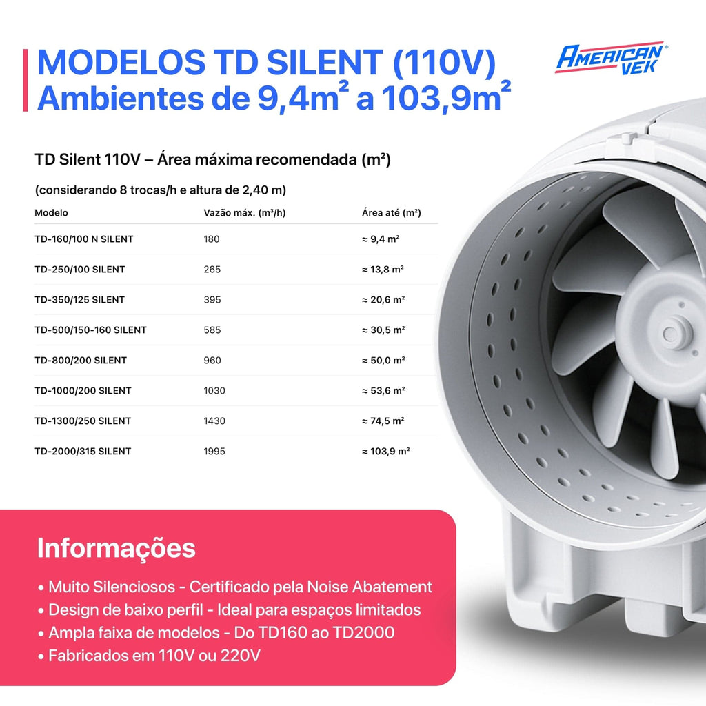 Exaustor Td Silent 500 Ultra Silencioso Duto 150mm - 110v e 220v (425-585 m3/h)