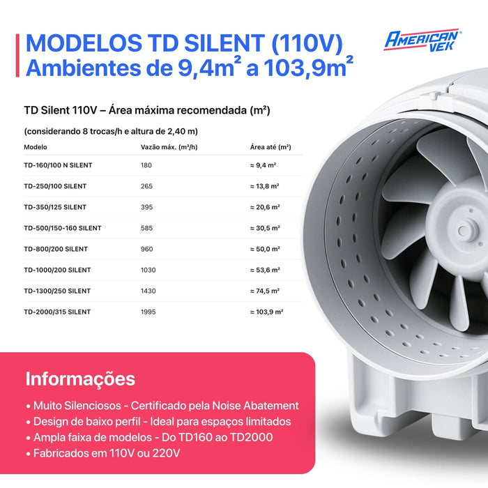 Exaustor Td Silent 500 Ultra Silencioso Duto 150mm - 110v e 220v (425-585 m3/h)