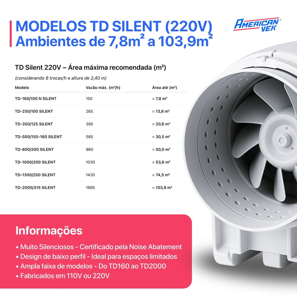 Exaustor Td Silent 500 Ultra Silencioso Duto 150mm - 110v e 220v (425-585 m3/h)