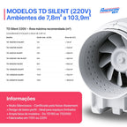 Exaustor Td Silent 500 Ultra Silencioso Duto 150mm - 110v e 220v (425-585 m3/h)