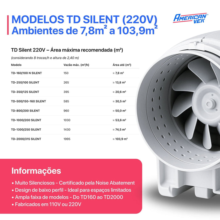 Exaustor Td Silent 500 Ultra Silencioso Duto 150mm - 110v e 220v (425-585 m3/h)