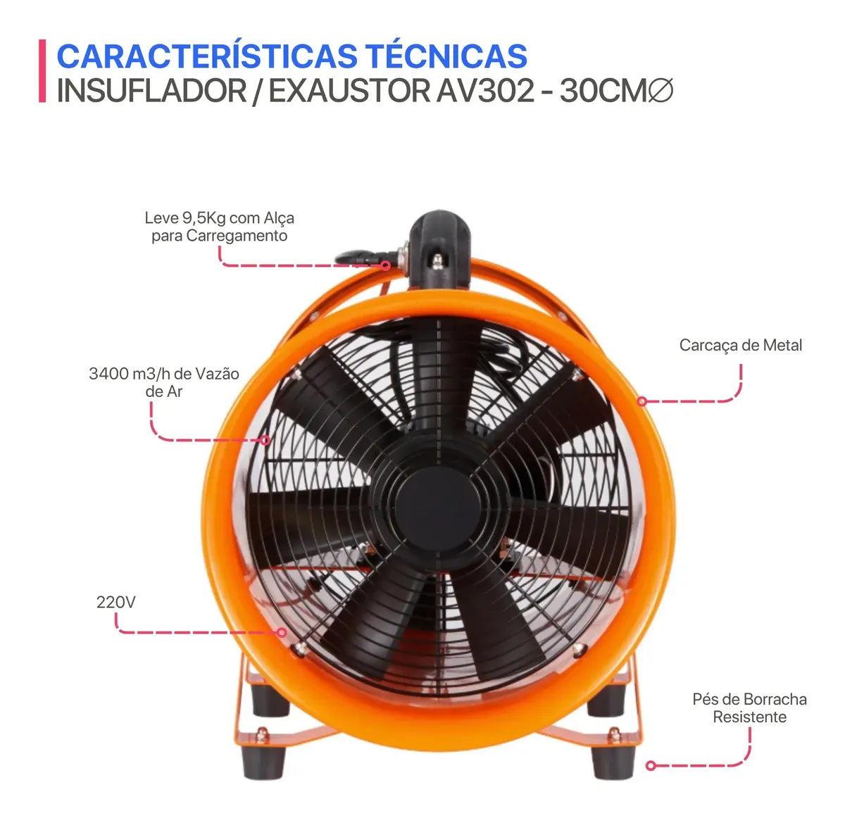Insuflador Exaustor Industrial Portátil para Espaço Confinado 30cm com Duto de 10 Metros AV302P