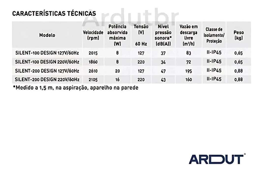 Kit Exaustor Para Banheiros Soler Palau Silent Design CZ 3C 200 - Duto, Abraçadeiras e Grade - 125mm - Vazão (160m3/h-195m3/h)