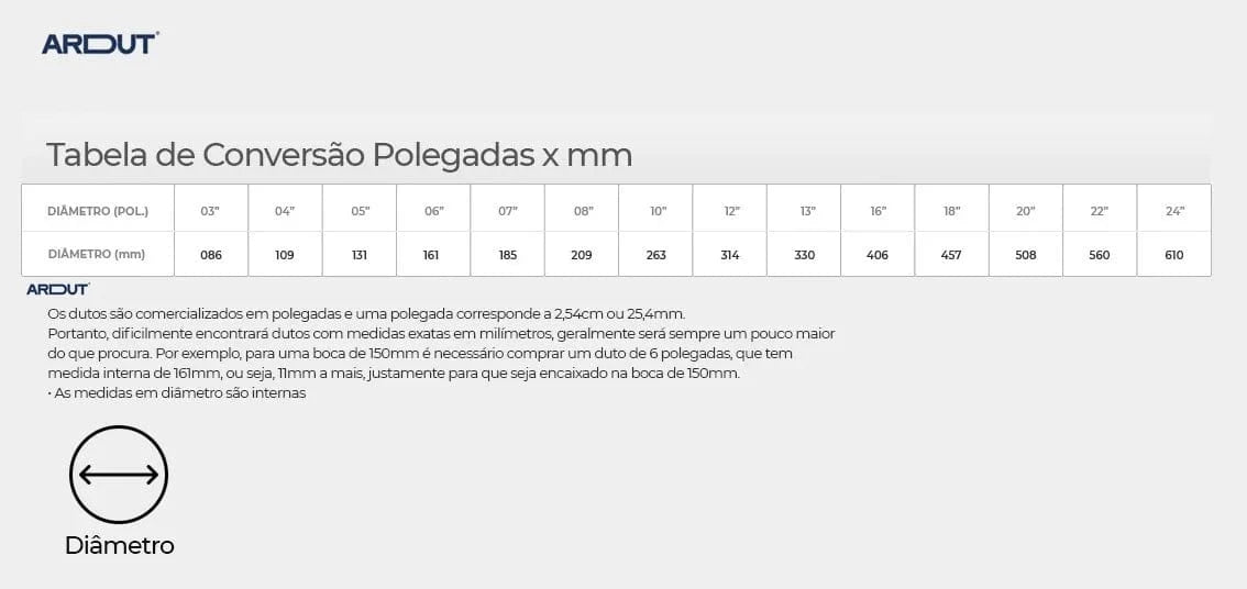 Luva de União Emenda para Duto Flexível 4. Pol - 100mm