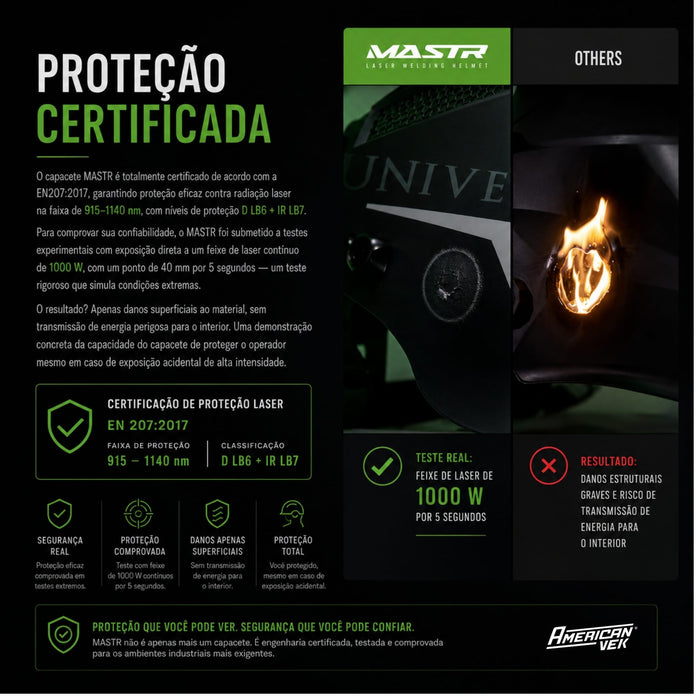 Máscara de Solda á Laser com Filtro Automático MASTR - Univet
