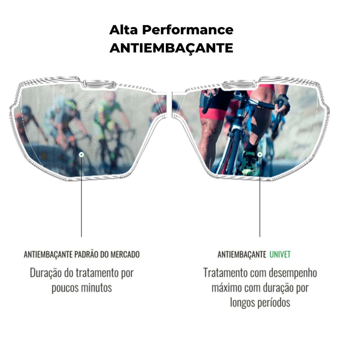 Oculos de Proteção Design Esportivo Importado Italiano In-Out - Excelente para Ciclismo Noturno, Corrida, Esportes